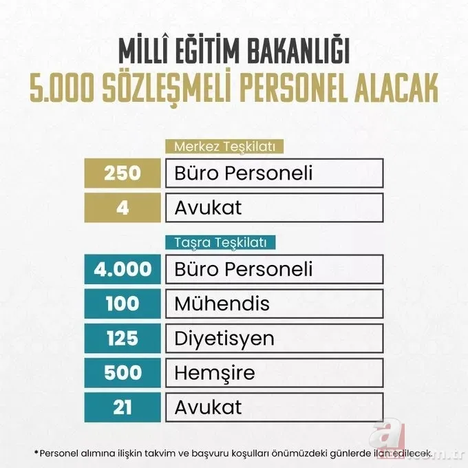 MEB 5 bin personel alımı son dakika! Kadro açıklandı, büro personeli, hemşire, mühendis! Başvuru ve alım şartları... 6