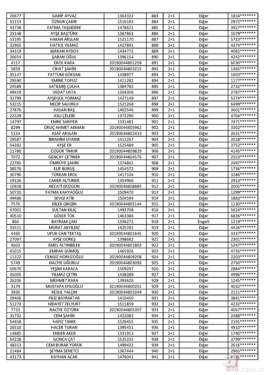 Son dakika: TOKİ Tuzla 2+1 kura sonuçları isim listesi açıklandı! İşte 2020 İstanbul TOKİ Tuzla 2+1 kura sonuçları 17