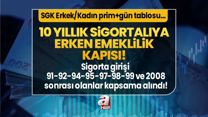 10 yıllık sigortalıya erken emeklilik kapısı! Sigorta girişi 91-92-94-95-97-98-99 ve 2008 sonrası olanlar kapsama alındı! SGK Erkek/Kadın prim+gün tablosu…