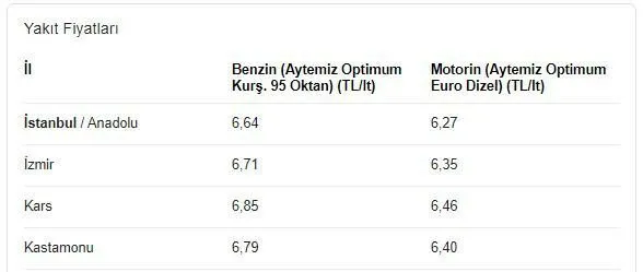 Son dakika: Petrol fiyatlarında 30 yılın en sert düşüşü! Tarihi indirim geliyor