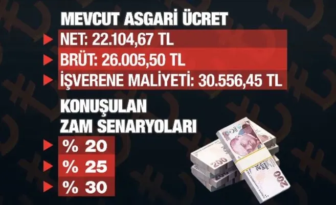 Emekliler ne kadar zam alacak?