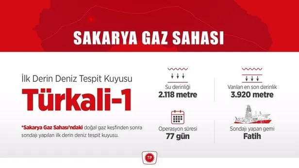 Son dakika: Sakarya Gaz Sahası'ndaki ilk derin deniz tespit kuyusu Türkali-1'deki çalışmalar tamamlandı - 1