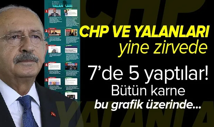 CHP yalanda zirveyi kimseye bırakmıyor! 7 yalandan 5'i...