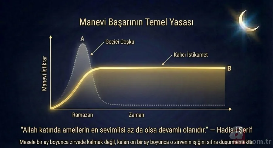 Diyanet’ten 20 Mart Cuma Hutbesi mesajı: Ramazan ruhunu bir ömre yaymak 6