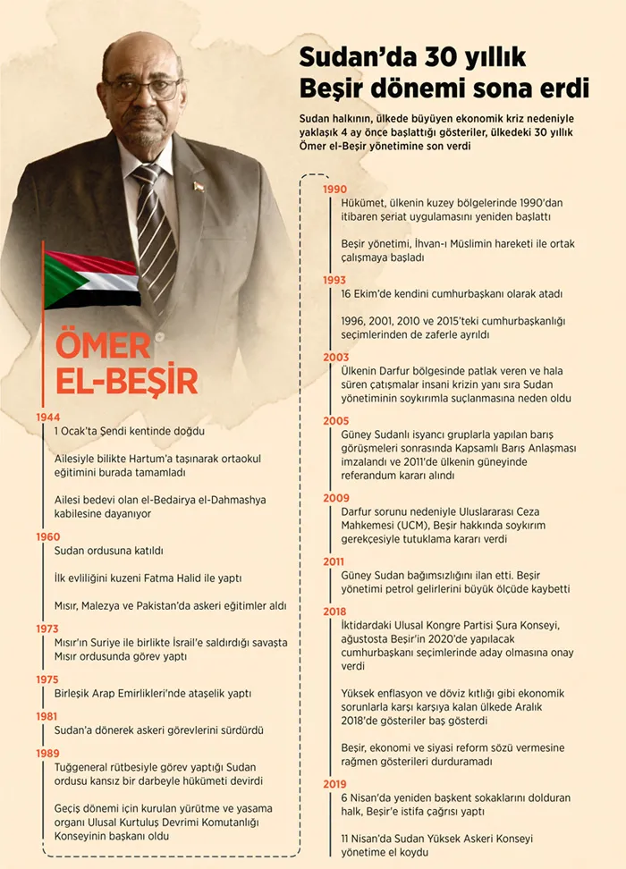 Darbenin yaşandığı Sudan’dan Arap devletlerine çağrı