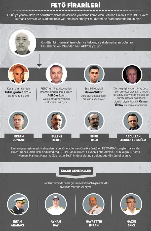 FETÖ'nün firarileri - 1
