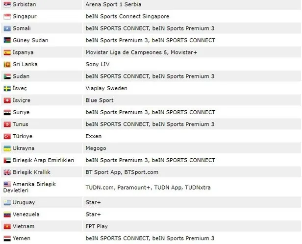 Galatasaray Lokomotiv Moskova maçı canlı yayınlayan yabancı kanallar! Galatasaray Moskova maçı canlı izleme yolları...