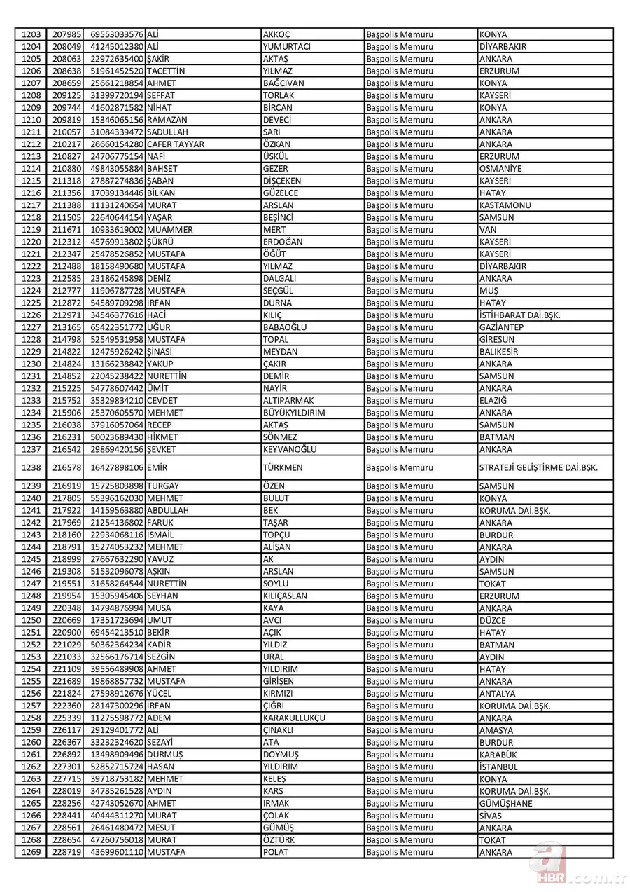 26 Nisan'da ihraç edilen polislerin tam listesi 19