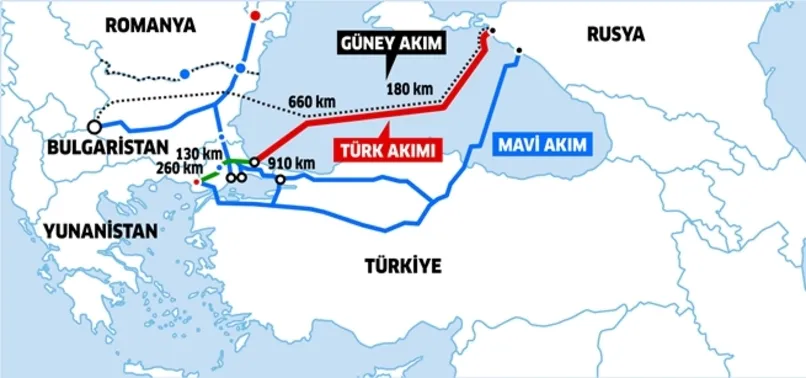 Gazprom ve Macaristan, Türk Akımı’nda anlaştı