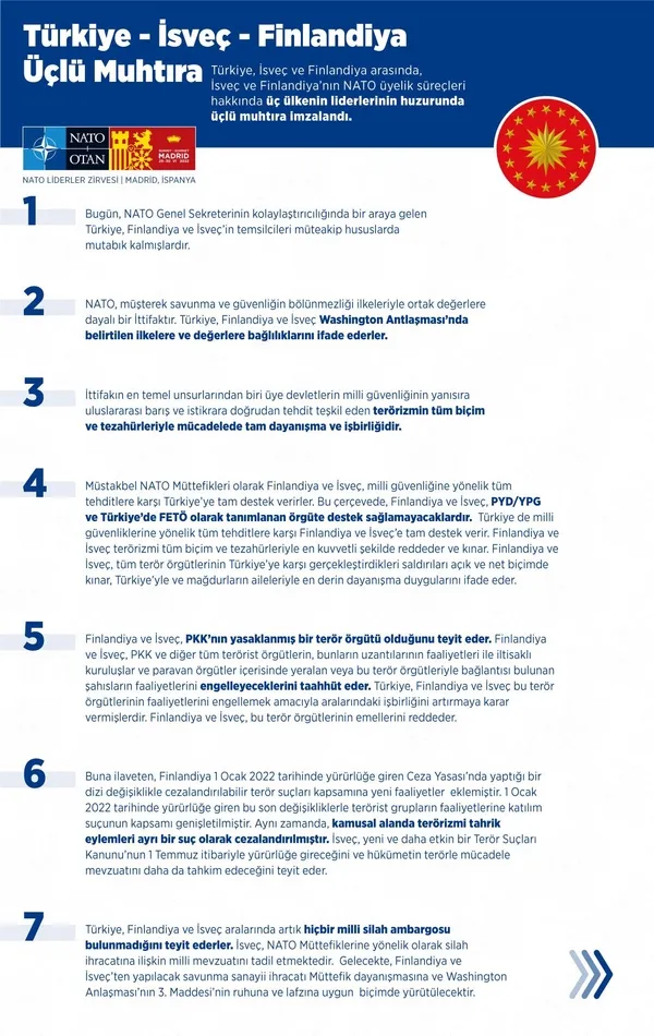 Türkiye, İsveç ve Finlandiya ortak mutabakat imzaladı! Başkan Erdoğan’ın katıldığı Madrid’deki 4’lü Zirve sona erdi