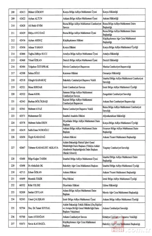 Hakimler ve Savcılar Kurulu'na atama kararları Resmi Gazete’de! İşte isim isim tam liste... 9