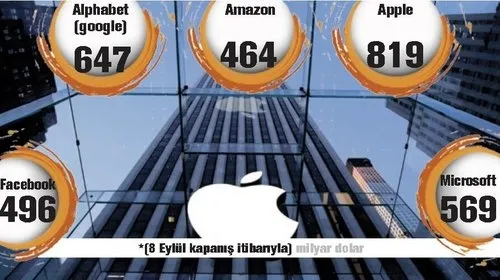 1 trilyon dolarlık soru