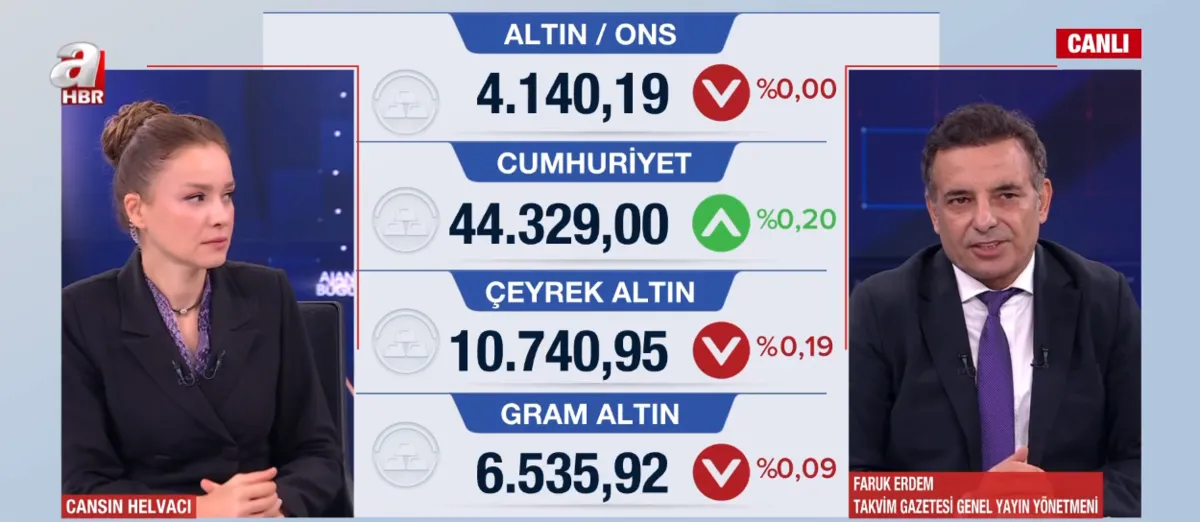Fed'in faiz politikasına ilişkin beklentiler, ons altının yönünde belirleyici olmaya devam ediyor. (Foto: ahaber.com.tr)