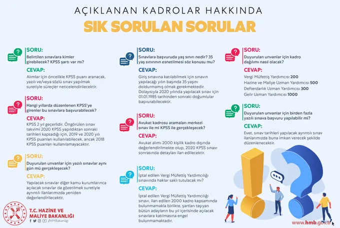 Hazine ve Maliye Bakanı Berat Albayrak'ın müjdesini verdiği 2000 kadro hakkında merak edilen sorular cevaplandı - 1