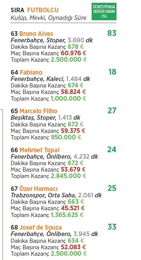 Süper Lig’de parasını hak edenler ve etmeyenler! - 27