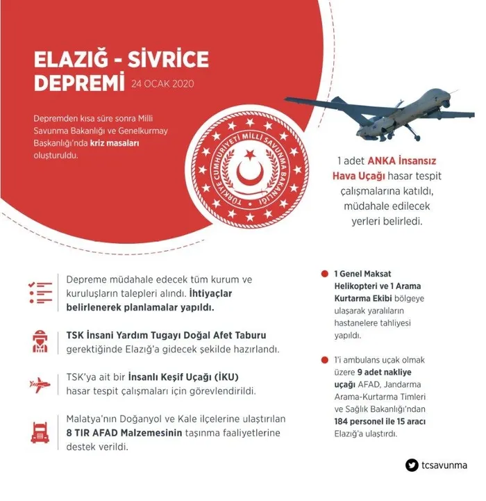 Milli Savunma Bakanlığı Elazığ ve Malatya depreminde yapılan çalışmaları paylaştı - 1
