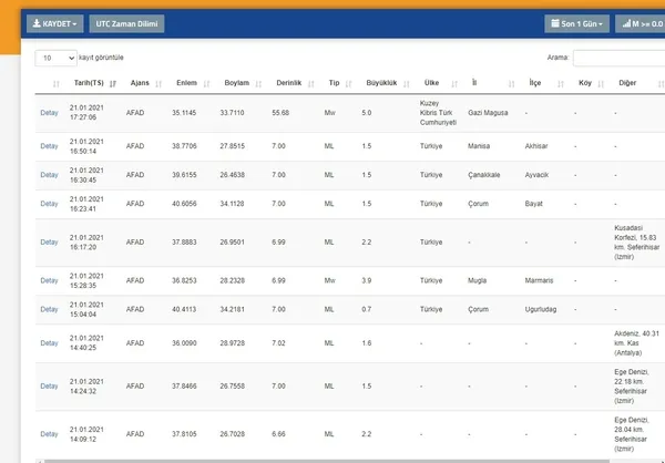 Son dakika: KKTC Gazi Magusa’da şiddetli deprem | 2021 son depremler...