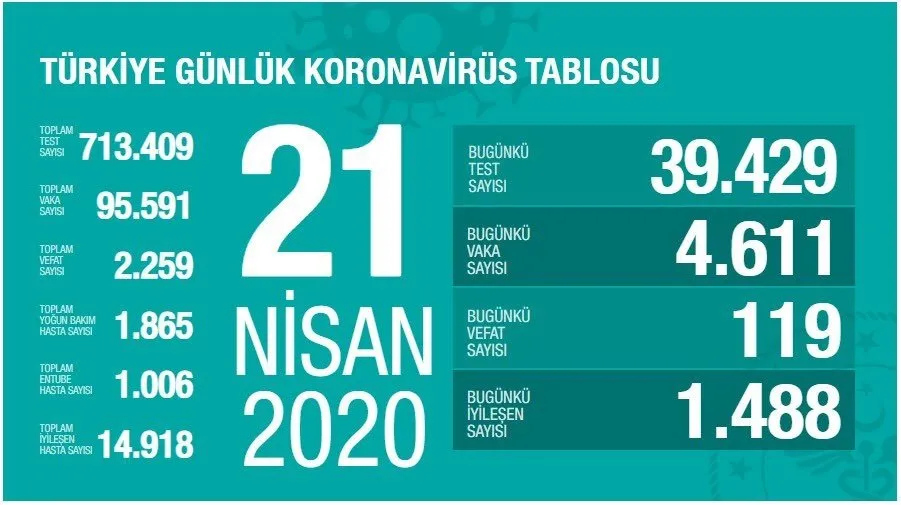 https://iaahbr.tmgrup.com.tr/a3a9c3/0/0/0/0/0/0?u=https://iahbr.tmgrup.com.tr/album/2020/05/25/1590417134984.jpg