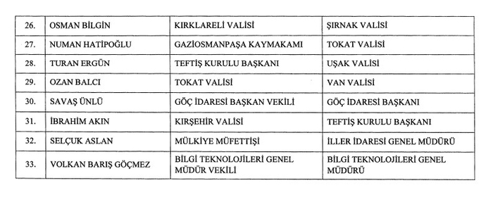 Son dakika: 20 ilin valisi değişti! Resmi Gazete’de yayımlandı...