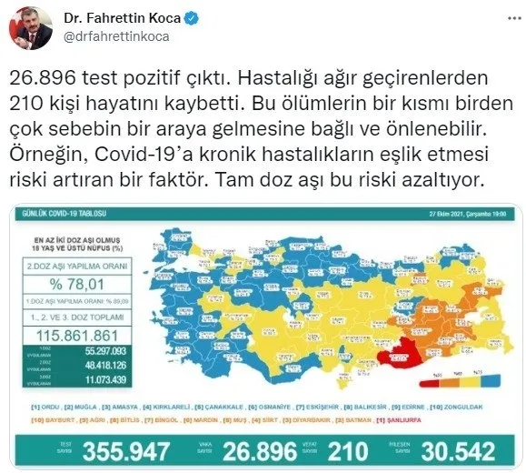 Sağlık Bakanlığı 29 Ekim 2021 Kovid-19 vaka ve vefat tablosu | Günün koronavirüs tablosu