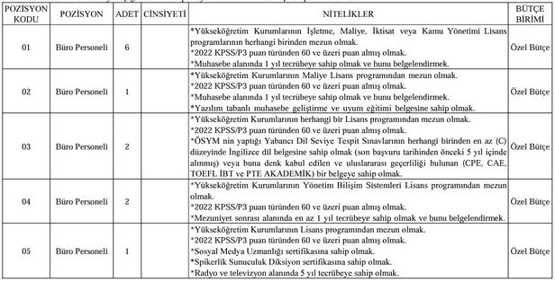 Balıkesir Üniversitesi KPSS 60 puan ile personel alıyor! Başvuru şartları neler? İşte son başvuru tarihi… - 3