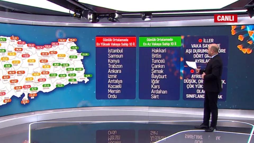 Son dakika: Kademeli normalleşme nasıl olacak? İşte il il vaka sayıları...