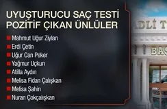15 ünlünün uyuşturucu testi pozitif çıktı