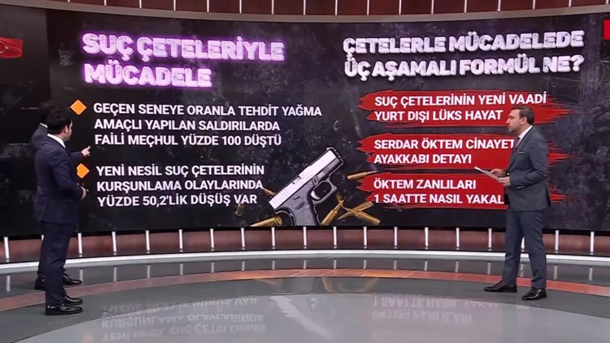 Yeni nesil suç çetelerine 'üç aşamalı' darbe! Yönetmen Seren Yüce'ye saldırı anları A Haber'de