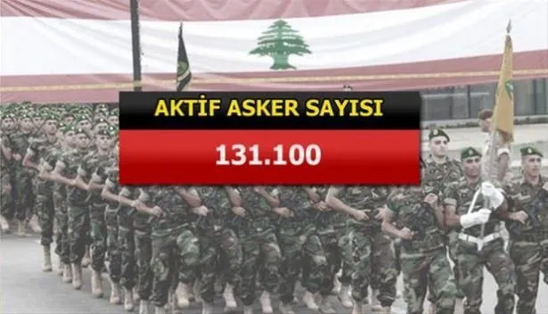 Yeri göğü inletiyorlar! İşte İslam ordusunun gücü