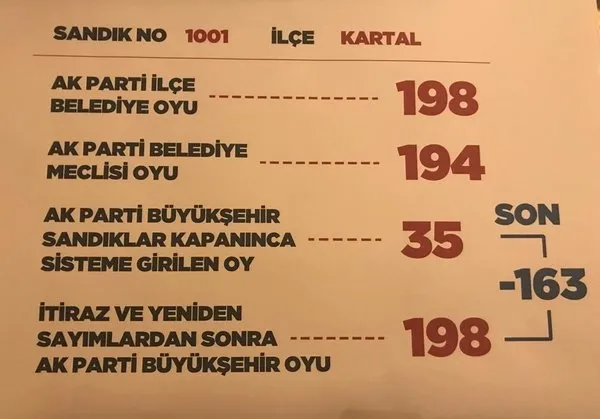 Oy hırsızlığı yapan çete, Binali Yıldırım’ın oylarını böyle çalmış - 4
