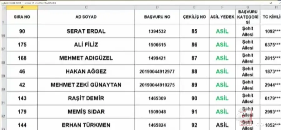 TOKİ Tuzla 3+1 kura sonuçları isim listesi: 2020 İstanbul Tuzla TOKİ kura çekimi sonuçları sorgulama 13