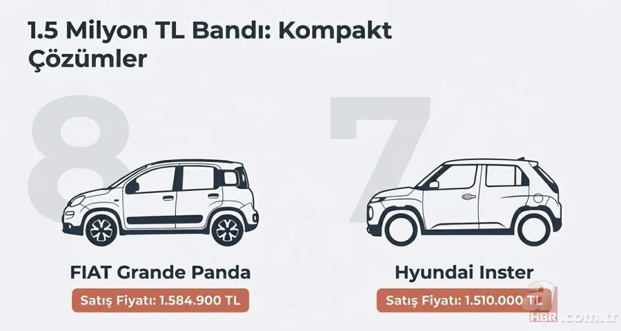 En ucuz sıfır otomobiller listesi değişti: Mart 2026 güncel fiyatlar 5