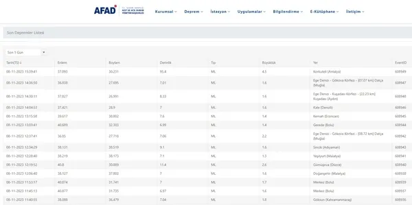 Antalya’da korkutan deprem! AFAD ilk detayları duyurdu! İşte son depremler...
