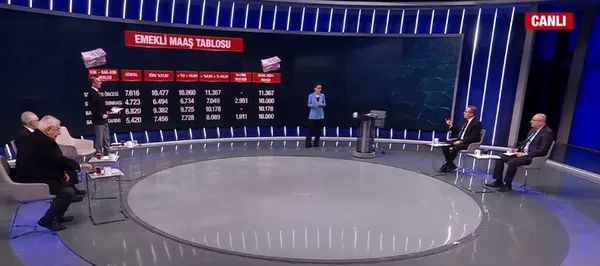 2000-oncesi-ve-2000-sonrasi-emekli-maas-tablosu-yasanin-onaylanmasinin-ardindan-hangi-emekli-ne-kadar-maas-ala-1706216596282.jpg 2000 öncesi ve 2000 sonrası emekli maaş tablosu! Yasanın onaylanmasının ardından hangi emekli ne kadar maaş alacak? - 1