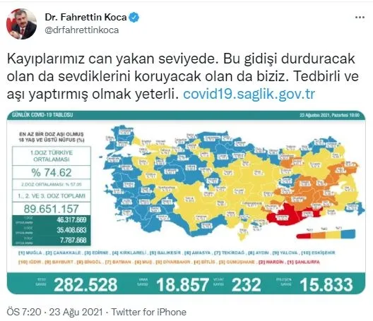 Son dakika: Sağlık Bakanlığı günlük koronavirüs tablosunu paylaştı | 23 Ağustos Pazartesi vaka tablosu - 2