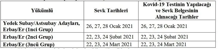 Heyecan Dorukta Askerlik Yerleri Ne Zaman Aciklanacak 2021 Subat Celp Yerleri Ne Zaman Belli Olacak