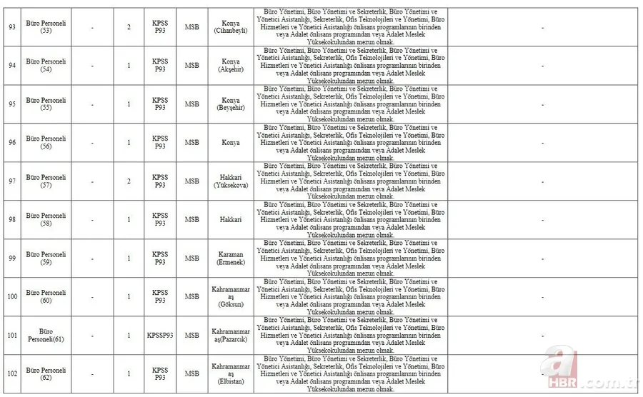 MSB mülakat sonuçları ne zaman açıklanacak? 2021 MSB 338 sözleşmeli personel alımı sözlü mülakat ne zaman bitiyor? 21