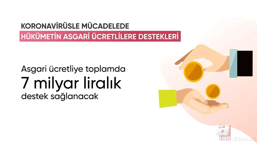 Son dakika: Koronavirüs ile (Covid-19) mücadelede hükümetin verdiği destekler neler? 15