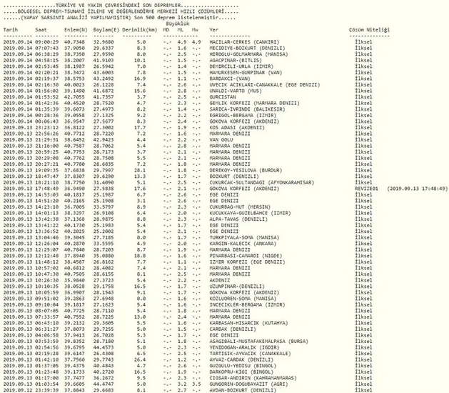 Çankırı'da 4.7 ve 4,8 büyüklüğünde iki deprem - 1