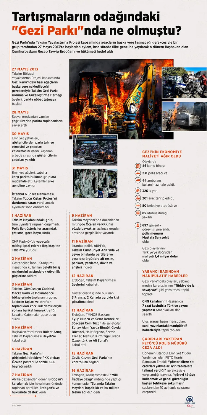 Son dakika: Gezi Parkı davasında savcıdan flaş talep! Osman Kavala ve Ayşe Mücella Yapıcı...