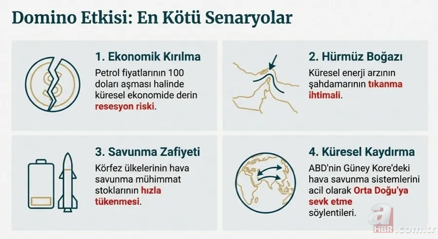 Körfez ülkelerine siyonist tuzak! Suudi Arabistan'ın petrol rafinerisini İsrail mi vurdu? ABD'li gazeteci Carlson'dan flaş iddia 23