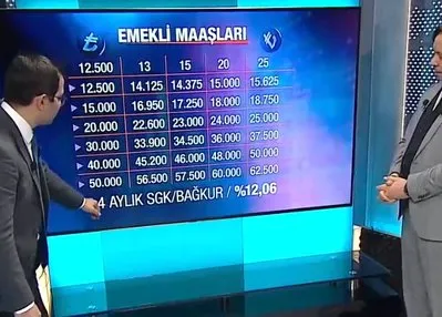 Memur ve emekli zammı ne kadar olacak?