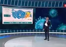 20 Şubat Kovid-19 tablosu