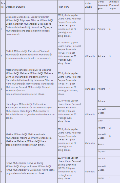 Başvuruları bugün başlıyor! TSE en az lise mezunu personel alımı yapıyor! TSE PERSONEL ALIMI BAŞVURU EKRANI!