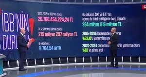 Belgeler A Haber’de! İBB’de yolsuzluk soruşturması