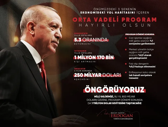 Son dakika: Başkan Erdoğan’dan Orta Vadeli Program paylaşımı