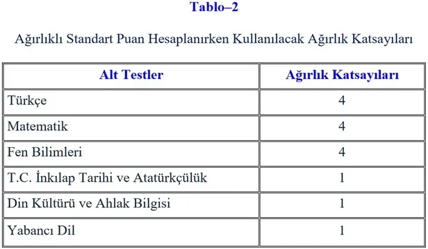 lgsye-kac-gun-kaldi-2022-lgs-sinav-giris-belgesi-yerleri-ne-zaman-aciklanacak-lise-sinavi-ne-zaman-yapilacak-1652796374258.jpg LGS'ye kaç gün kaldı? 2022 LGS sınav giriş belgesi (yerleri) ne zaman açıklanacak? Lise sınavı ne zaman yapılacak? - 8