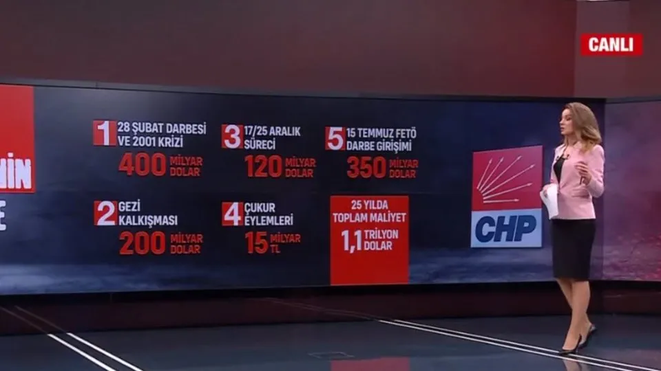 İşte CHP zihniyetinin Türkiye’ye maliyeti