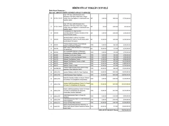 arnavutkoy-belediyesini-hedef-alan-chpli-ozelin-asfalt-yalanina-belgeli-yanit-yalan-agzina-yuva-yapmis-1761232376755.jpg Fotoğraf-DHA