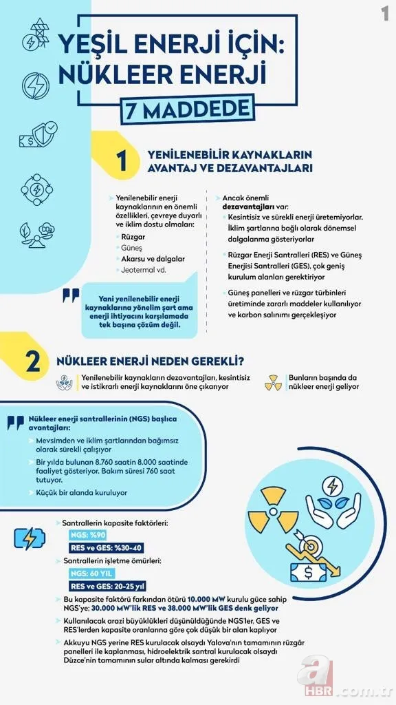 Nükleer Yeşil Enerji nedir, neden gerekli, yararları neler? Nükleer santral hangi ülkelerde var? 2